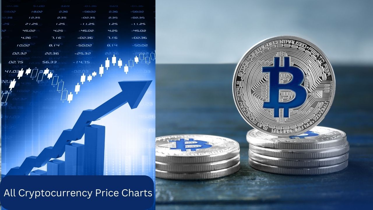 All Cryptocurrency Price Charts